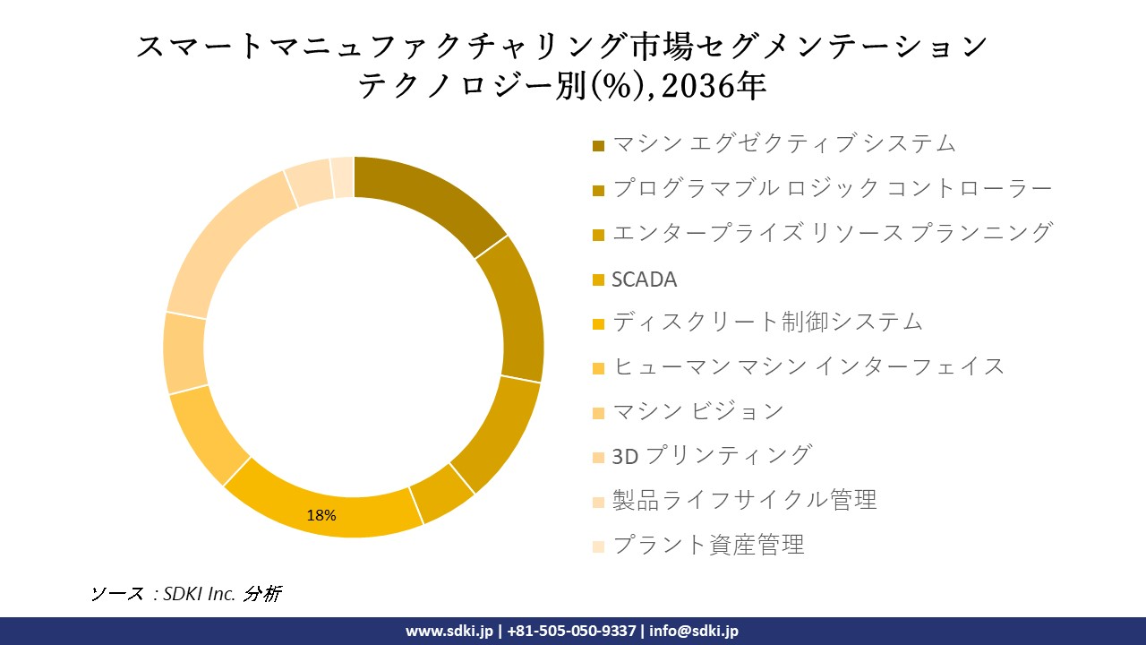 1698062607_8698.smart-manufacturing-market -segmentation-survey-report.webp